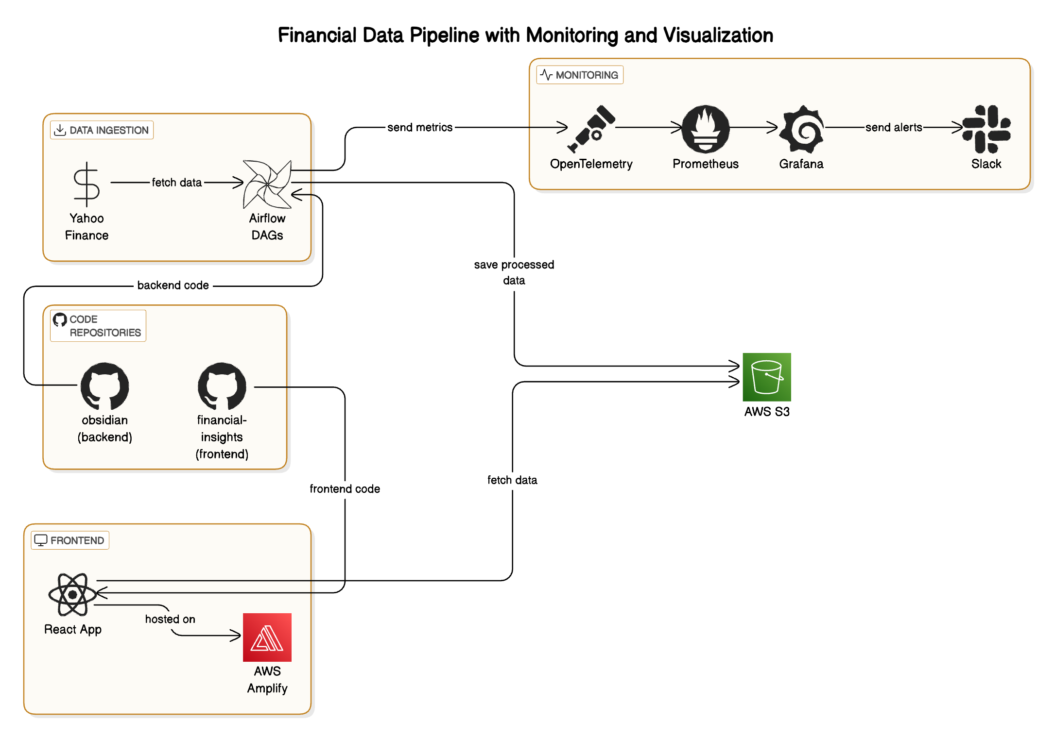 System Design Diagram